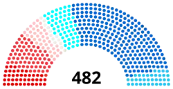 Composition de la IIe législature.