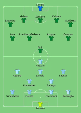 Composition de l'Argentine et du Panama lors du match du 14 juin 2016.
