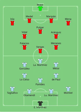 Composition de l'Argentine et du Chili lors du match du 14 juin 2021.