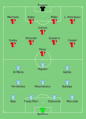 Composition de l'Argentine et du Panama lors du match du 10 juin 2016.