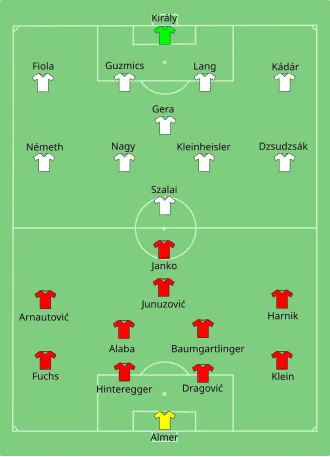 Composition de l'Autriche et de la Hongrie lors du match du 14 juin 2016.