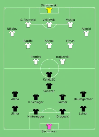 Composition de l'Autriche et de la Macédoine du Nord lors du match du 13 juin 2021.