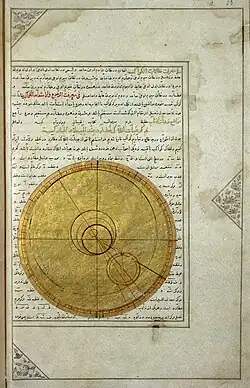Page du Kitab-i viladat-i Iskandar, l'horoscope du Sultan Iskandar, XVe&nbsp;siècle (collection sur l'astrologie).