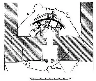 Image illustrative de l’article Château d'Absalon