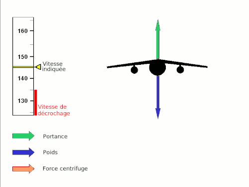 Schéma montrant les force s'exerçant sur l'avion en virage