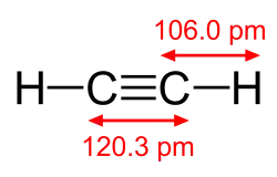 Acétylène (σ + 2 π).
