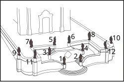 Dessin en noir et blanc représentant la disposition des statues sur l'escalier en vue aérienne.