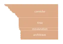 Dessin en couleurs figurant la coupe d'un décor architectural.