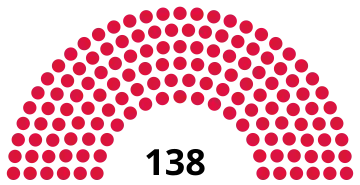 Composition de la première législature (1964)