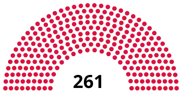Composition de la première législature (1977)