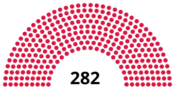 Composition de la deuxième législature