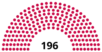 Composition de la législature constituante