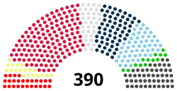Composition de la sixième législature