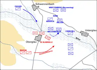 Une carte montrant schématiquement les mouvements d'unités militaires