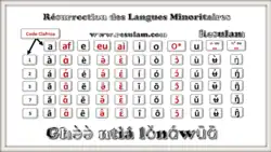 Alphabet Bamileke, sous ensemble de l'Alphabet General des Langues Camerounaises