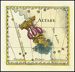 L'Autel représenté par Corbinianus Thomas (1730).