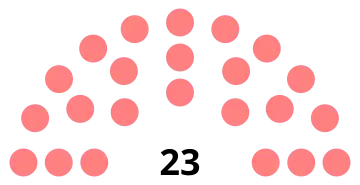 composition du conseil municipal d'Amfreville-la-Mi-Voie après les élections 2014