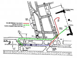Itinéraires de roulage et de décollage des avions accidentés.