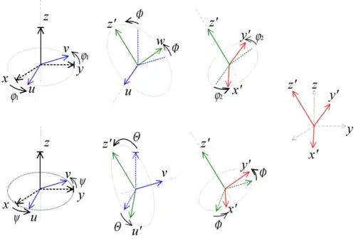 Variantes des angles d'Euler