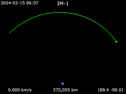 Orbite autour de la Terre.
