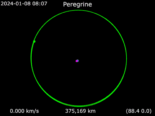 Trajectoire de la sonde autour de la Terre.