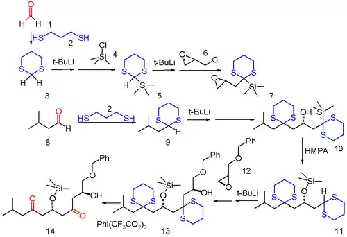 Schéma 2. Migration de charge négative (Anion relay chemistry). Ph signifie phenyl