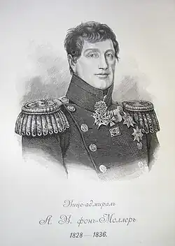 Anton Vassilievitch Moller