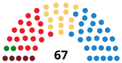 Image illustrative de l’article IVe législature des Cortes d'Aragon
