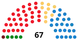Image illustrative de l’article VIIe législature des Cortes d'Aragon