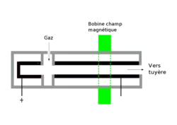 Torche à plasma de type Huels. La bobine magnétique est destinée à faire tourner le pied d'arc..