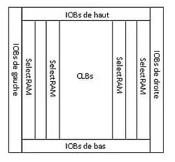 Architecture des FPGAs