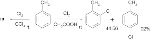 Chloration du toluène