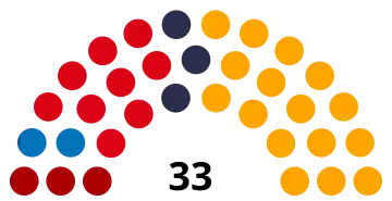 Composition de l'Assemblée nationale en 2020.