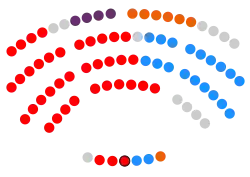 Image illustrative de l’article Xe législature de l'Assemblée d'Estrémadure