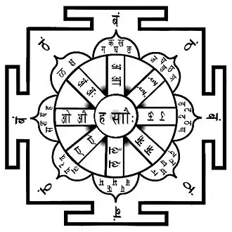 ashta matrika yantra