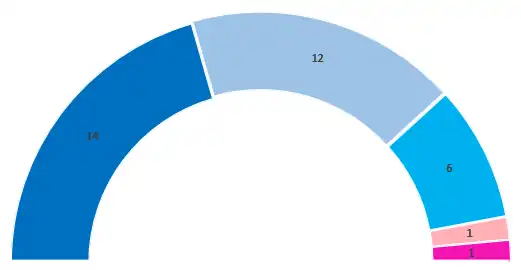 Assemblée du conseil départemental du Haut Rhin