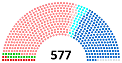 Composition de la XIVe législature.
