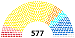 Composition de la XVe législature.