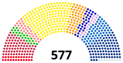 Composition de la XVIe législature.