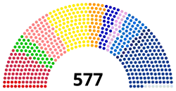 Composition de la XVIIe législature.