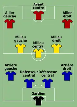 schéma tactique de football