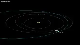 Description de l'image Asteroid-2014RC-20140903b.jpg.
