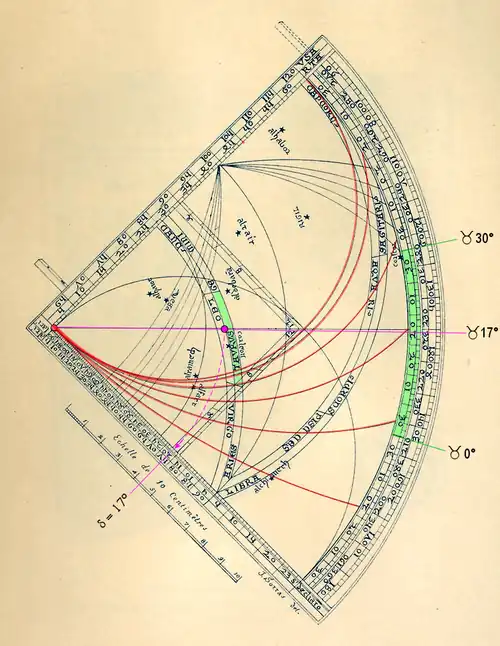 Recherche de la déclinaison solaire.