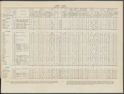 Tableau de chiffres sur une page papier se référant à l'Asie.