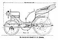 B.G.S. Vis-à-vis (1899).