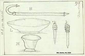 Relevé d'objets trouvés