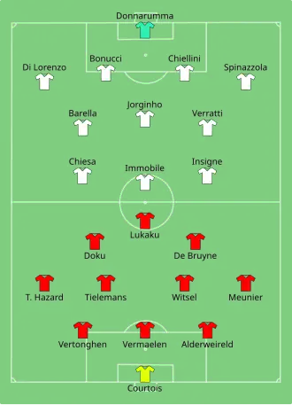 Composition de la Belgique et de l'Italie lors du match du 2 juillet 2021.