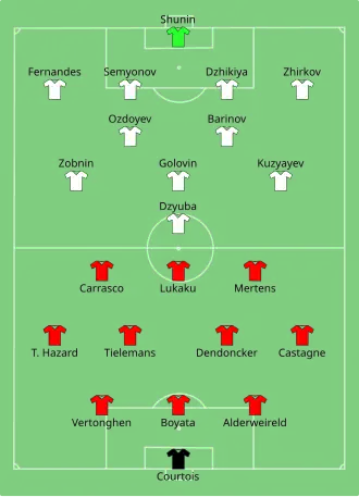 Composition de la Belgique et de la Russie lors du match du 12 juin 2021.