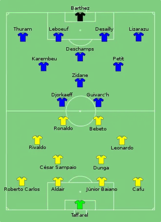 Plan de jeu au coup d'envoi de la finale de la finale France-Brésil 1998.