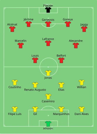 Composition du Brésil et d'Haïti lors du match du 8 juin 2016.